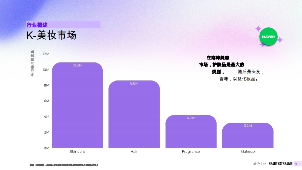 韩国在护肤品和彩妆行业领域的创新趋势-世界美妆产业智库_第9页