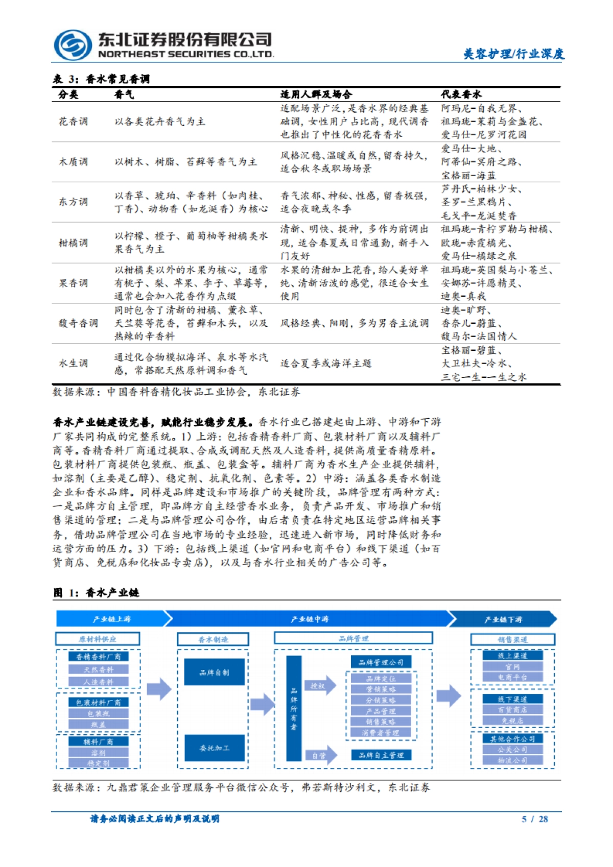 情绪消费催生嗅觉经济,东方香氛重塑市场新格局-东北证券_第5页