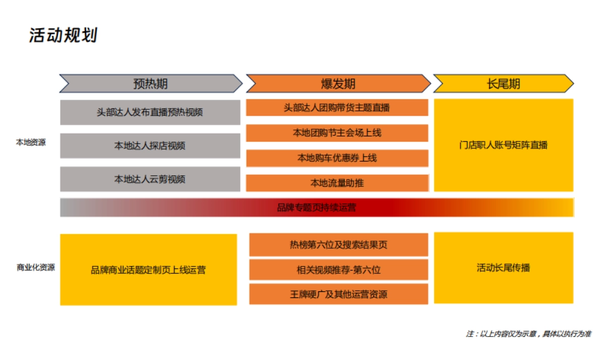 快手《本地购车节·新能源下乡季》招商方案_第10页