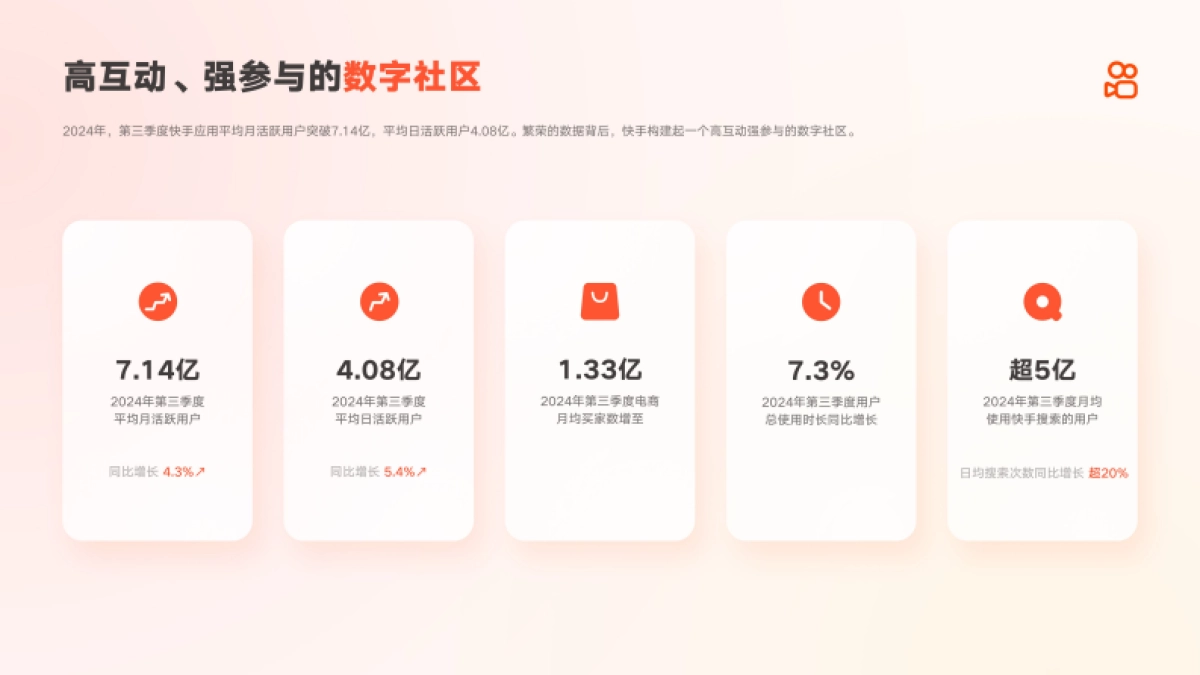 快手《本地购车节·新能源下乡季》招商方案_第2页