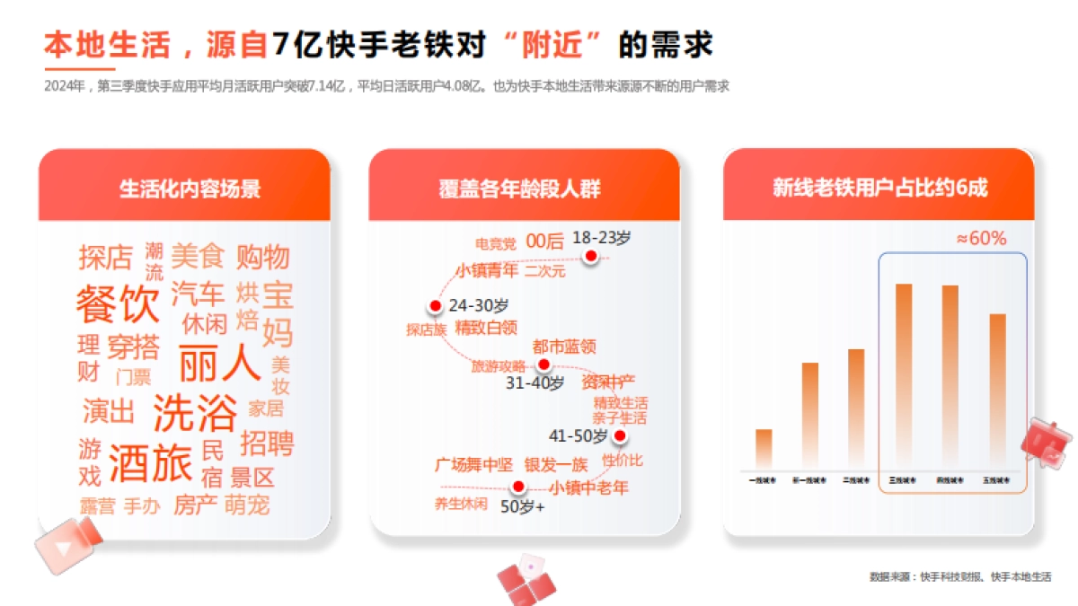 快手《本地购车节·新能源下乡季》招商方案_第3页