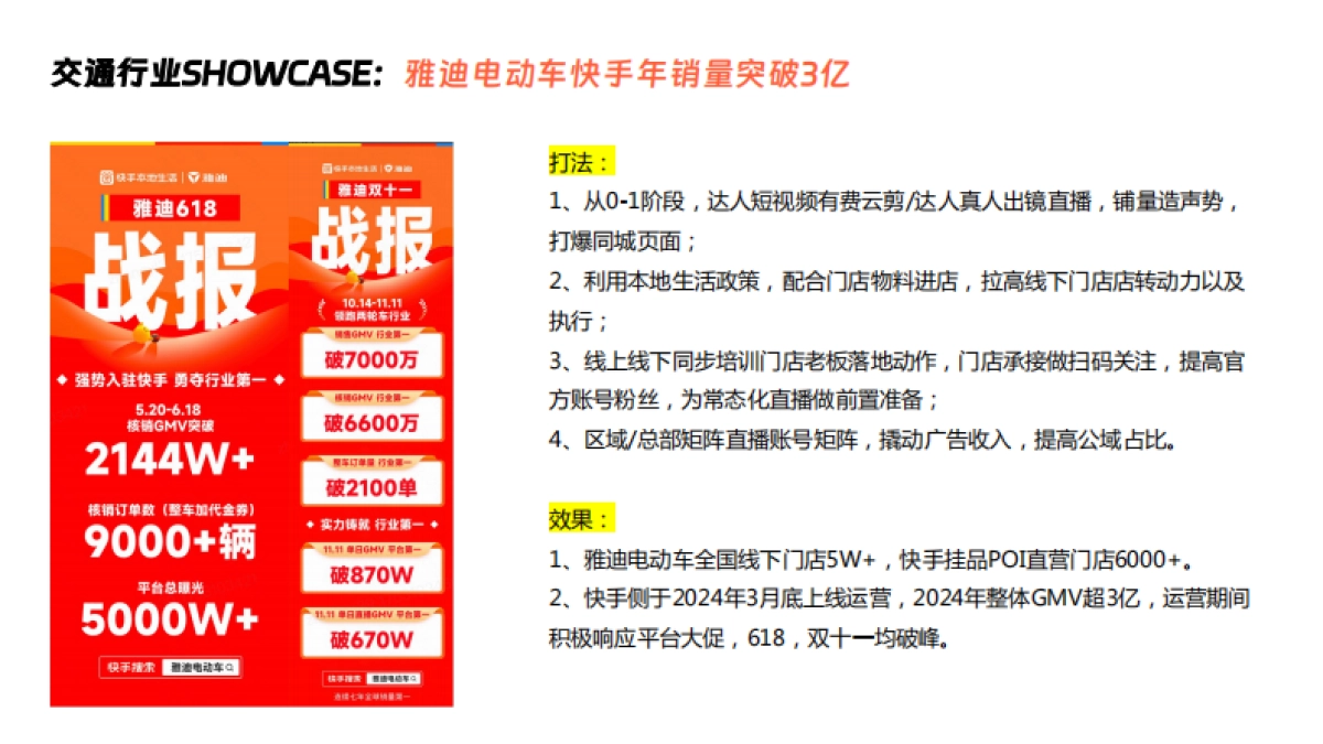 快手《本地购车节·新能源下乡季》招商方案_第6页