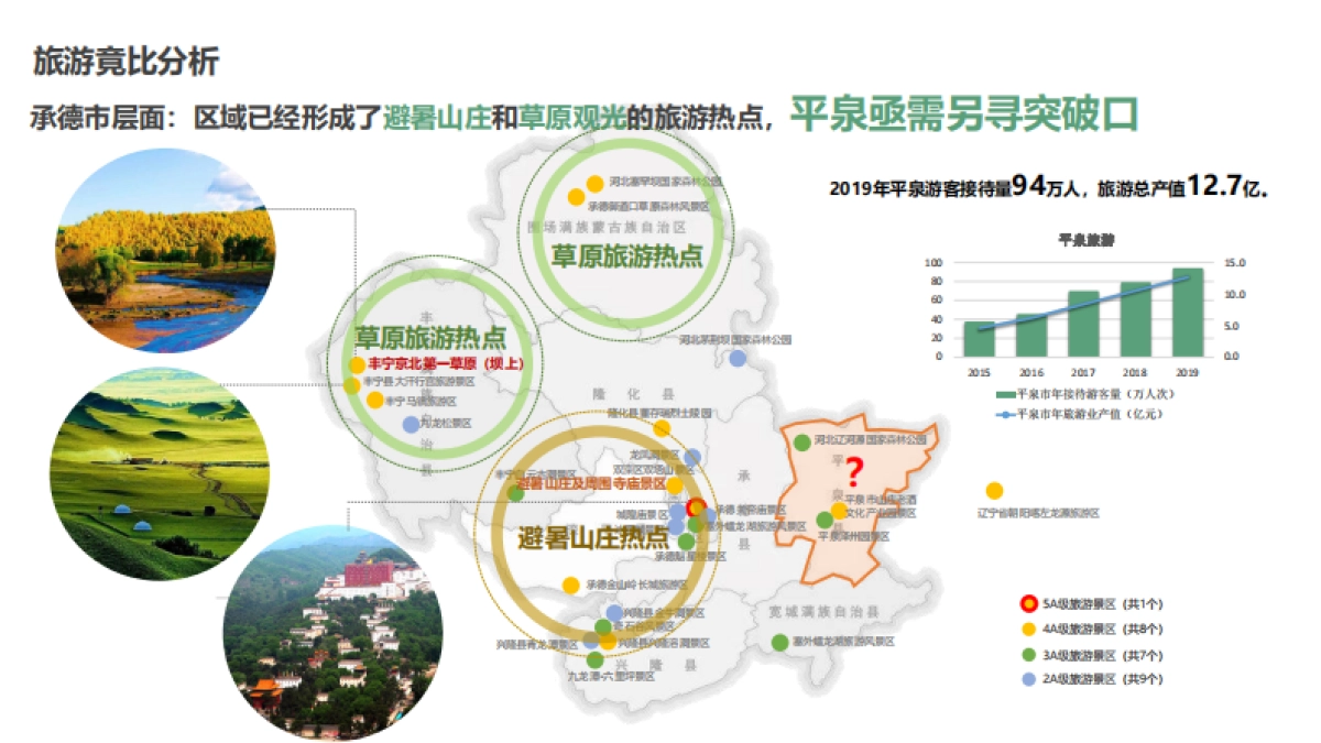 中国蘑菇小镇全域旅游规划_第10页