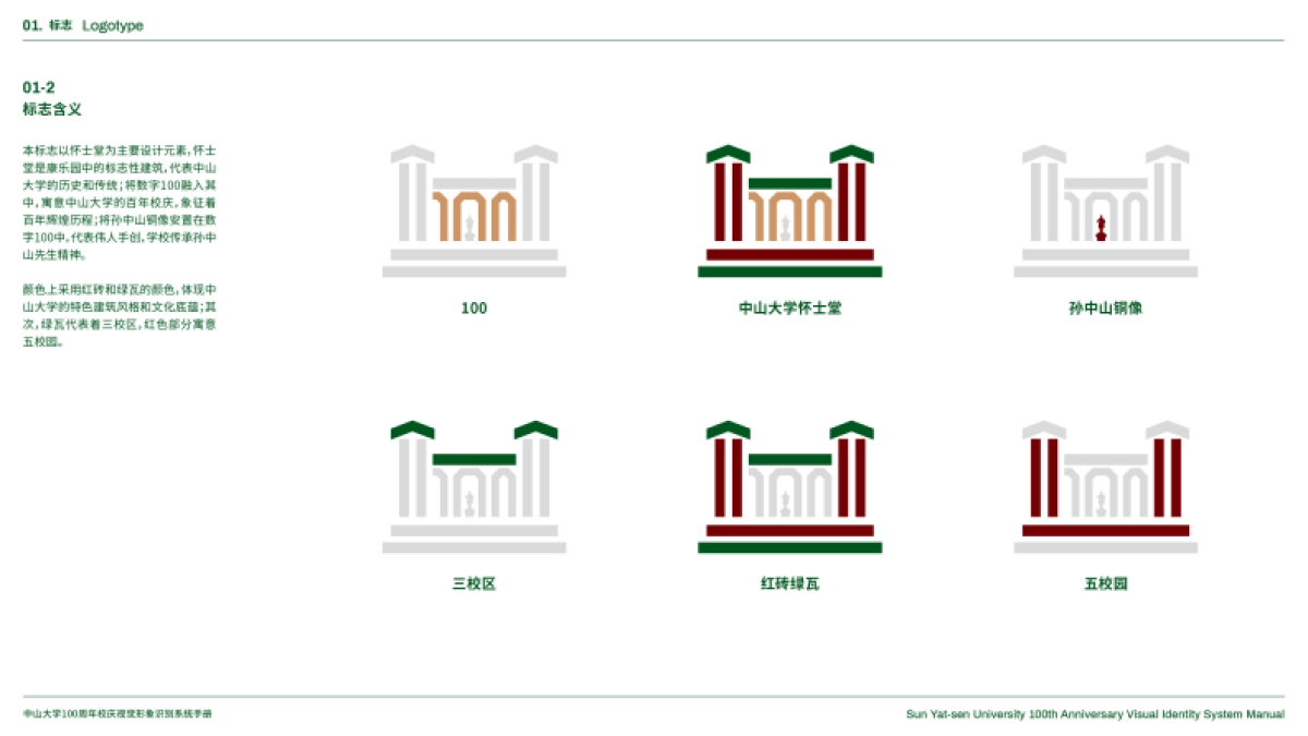 中山大学100周年校庆视觉形象识别系统手册_第5页