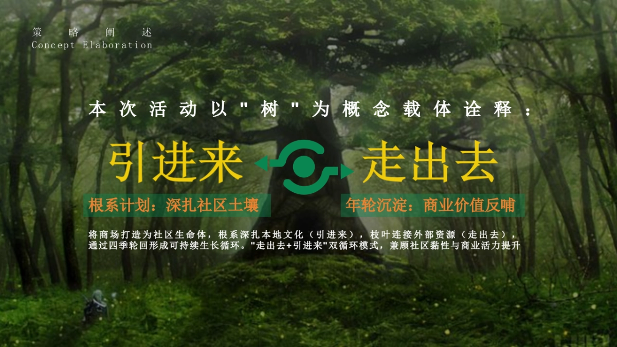 2025商业购物中心年度社区文化生活节系列趣味亲子互动活动方案1_第5页