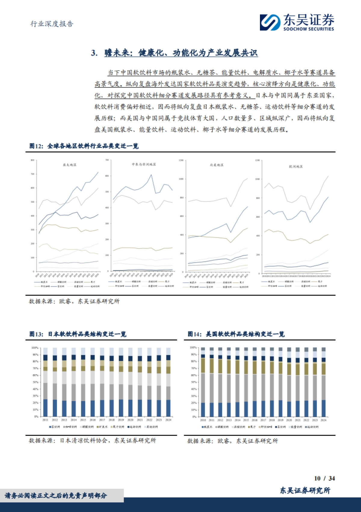 软饮料行业深度-后来居上-中国软饮料巨头的平台化之路_第10页