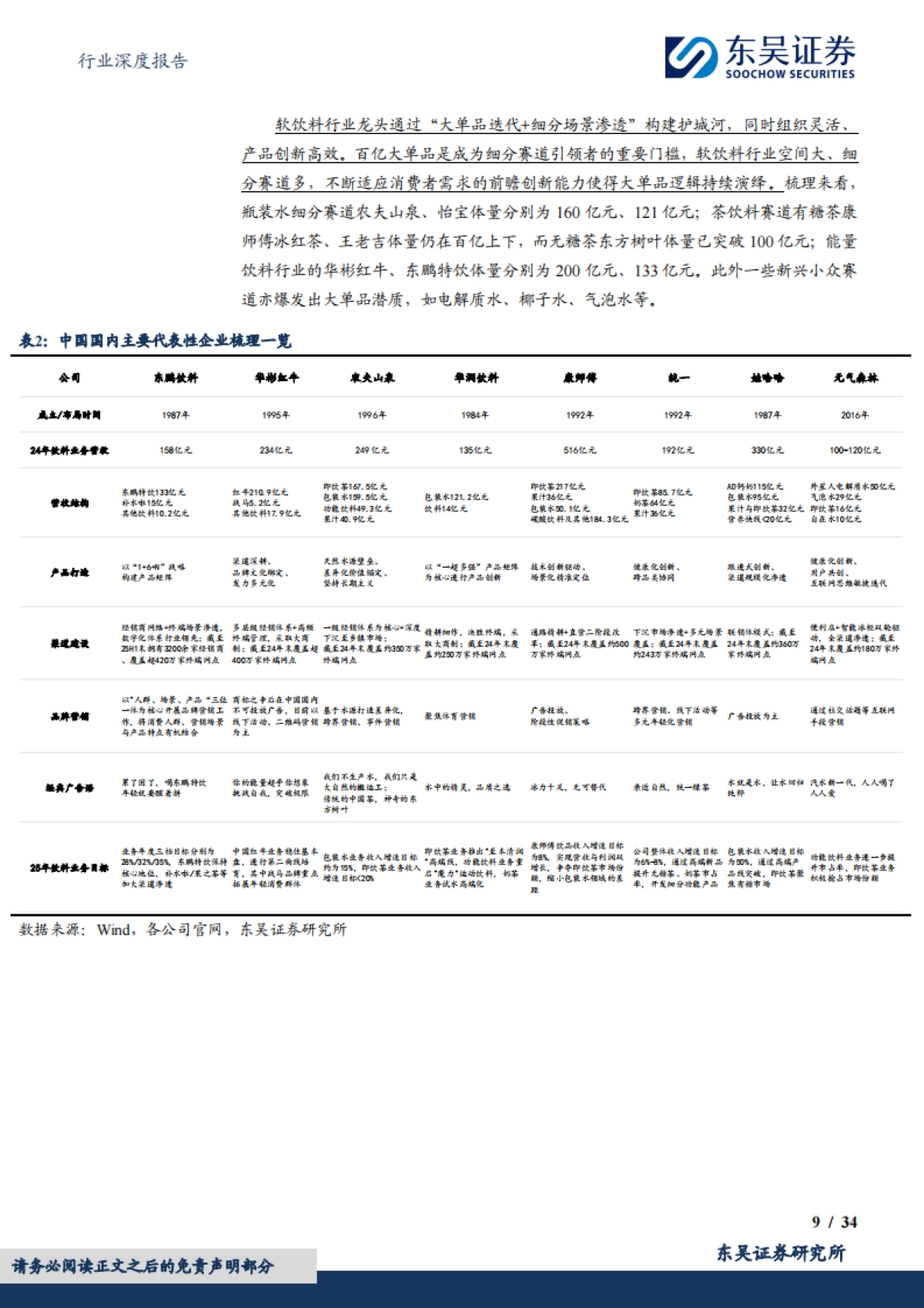 软饮料行业深度-后来居上-中国软饮料巨头的平台化之路_第9页