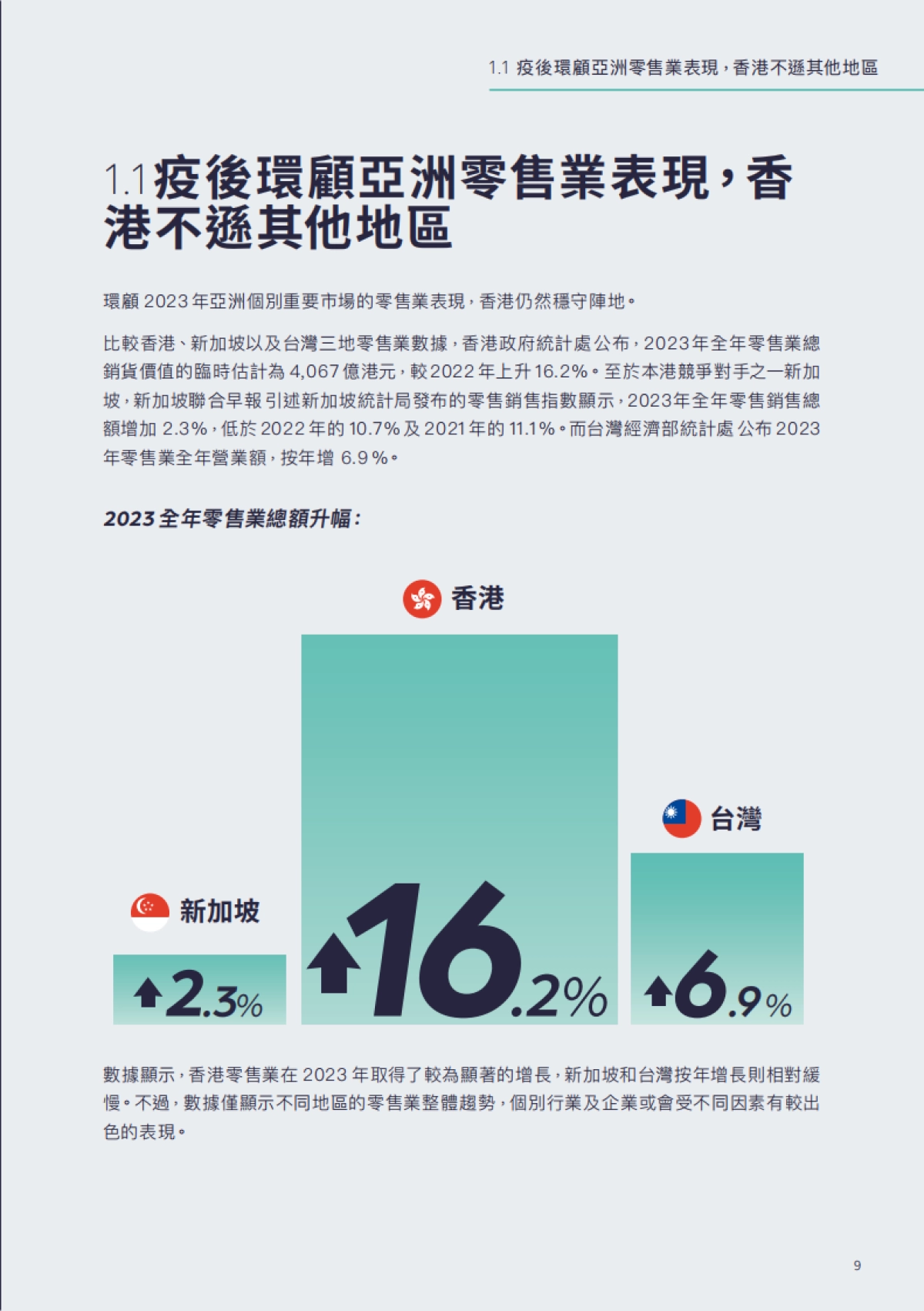 香港开店白皮书 2024网店行业走势_第9页