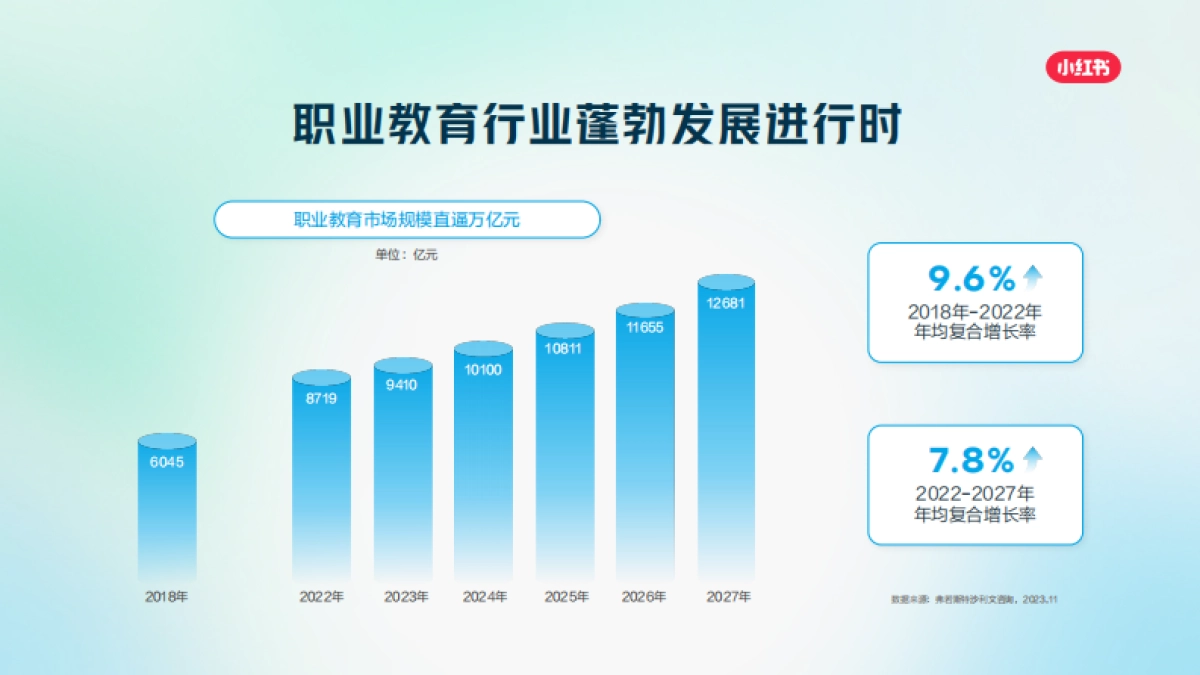 小红书职业教育行业营销通案2025_第4页