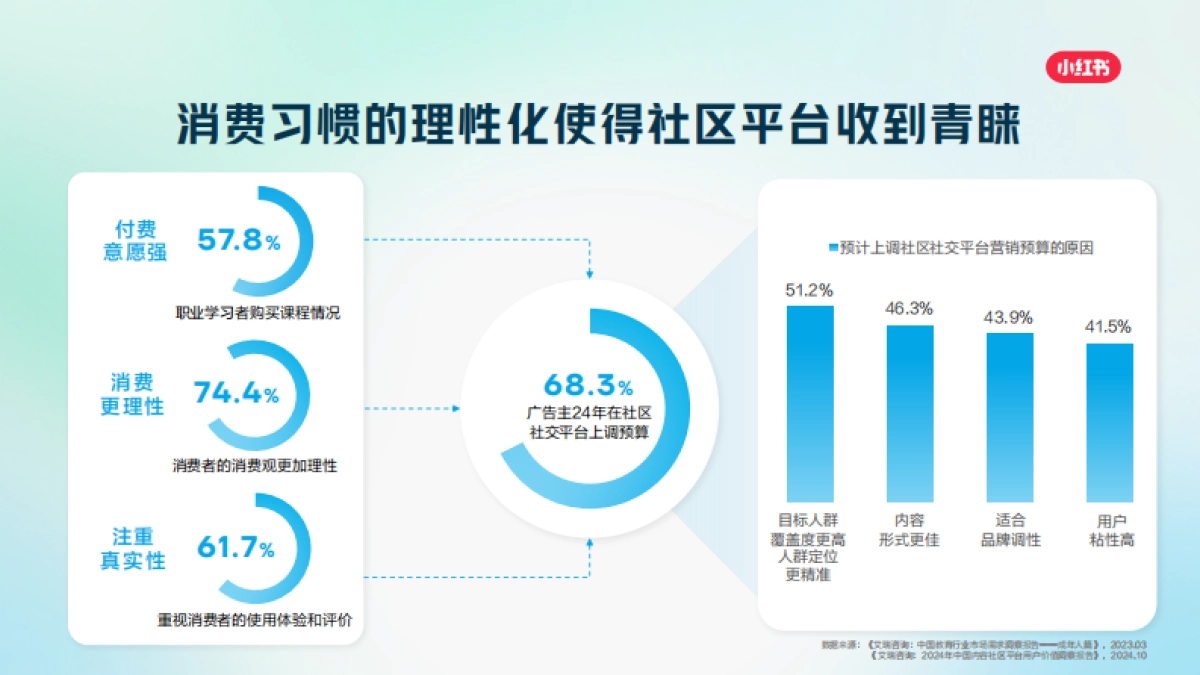 小红书职业教育行业营销通案2025_第6页
