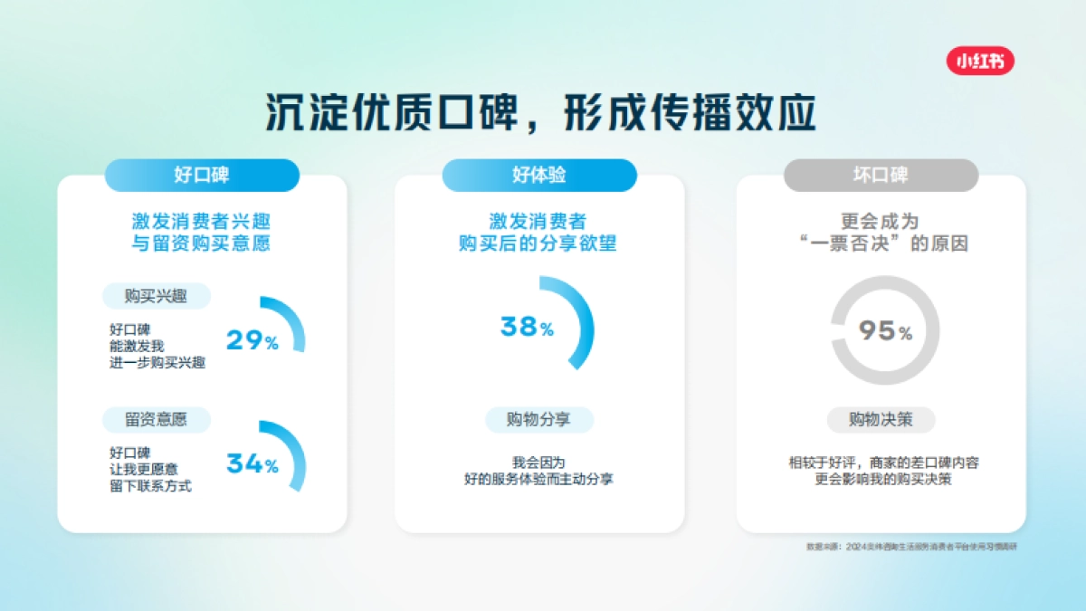 小红书职业教育行业营销通案2025_第7页