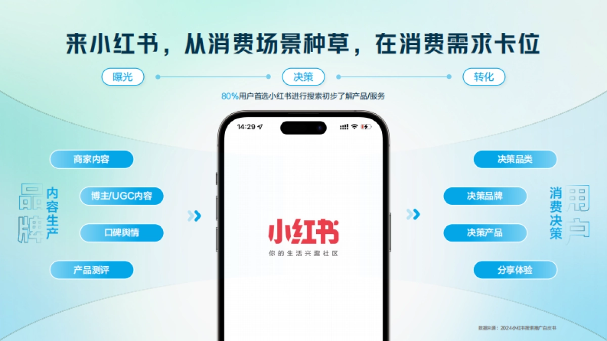 小红书职业教育行业营销通案2025_第8页