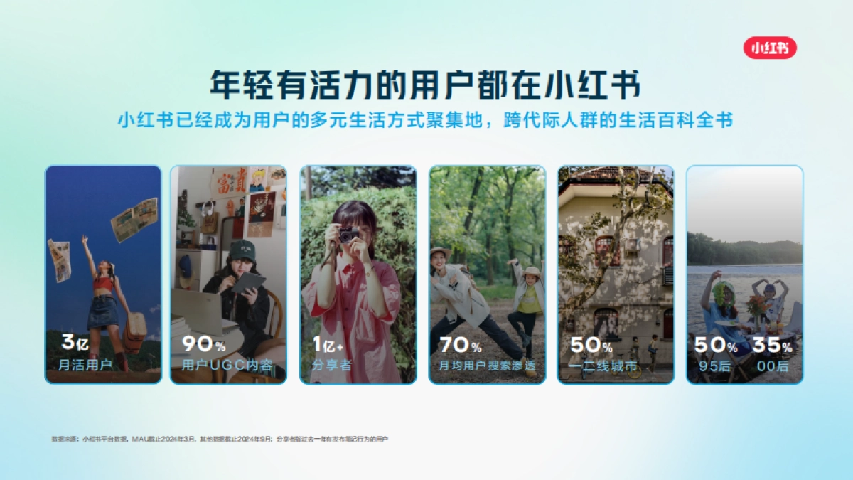 小红书职业教育行业营销通案2025_第9页