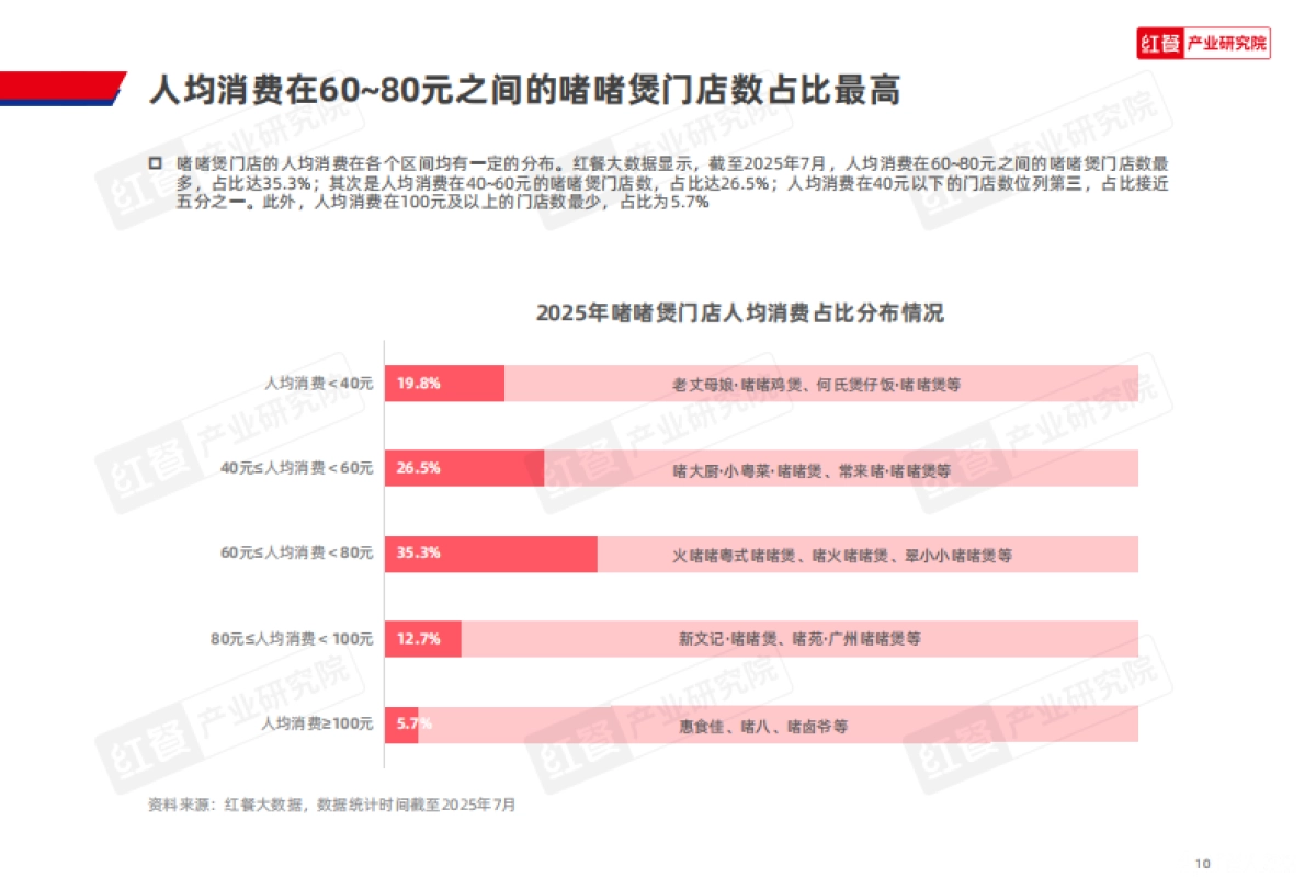 啫啫煲品类发展报告2025_第10页