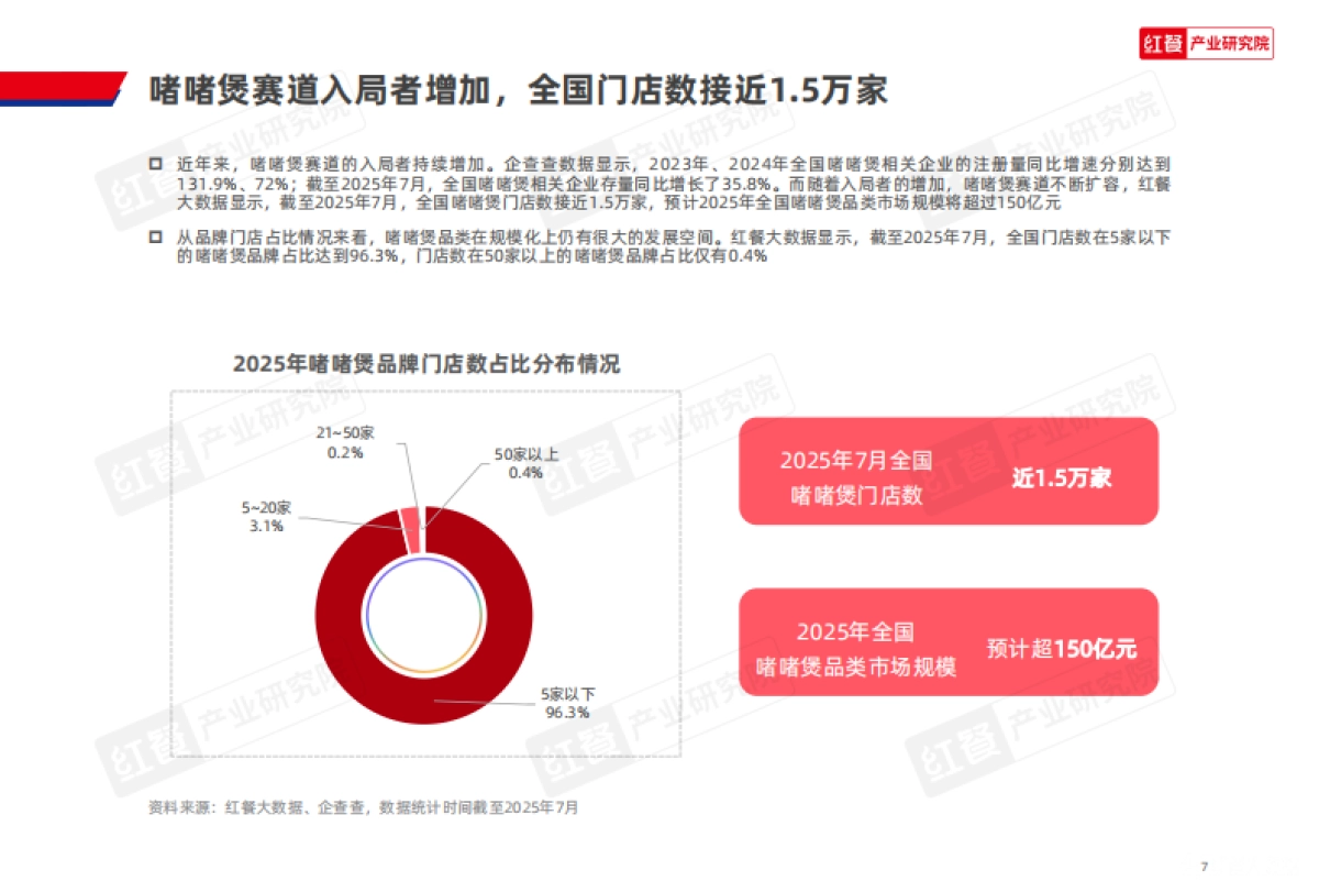 啫啫煲品类发展报告2025_第7页