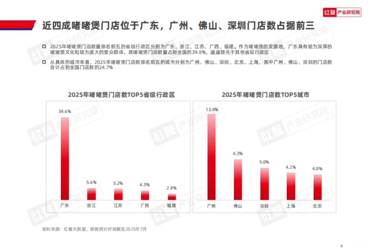 啫啫煲品类发展报告2025_第8页