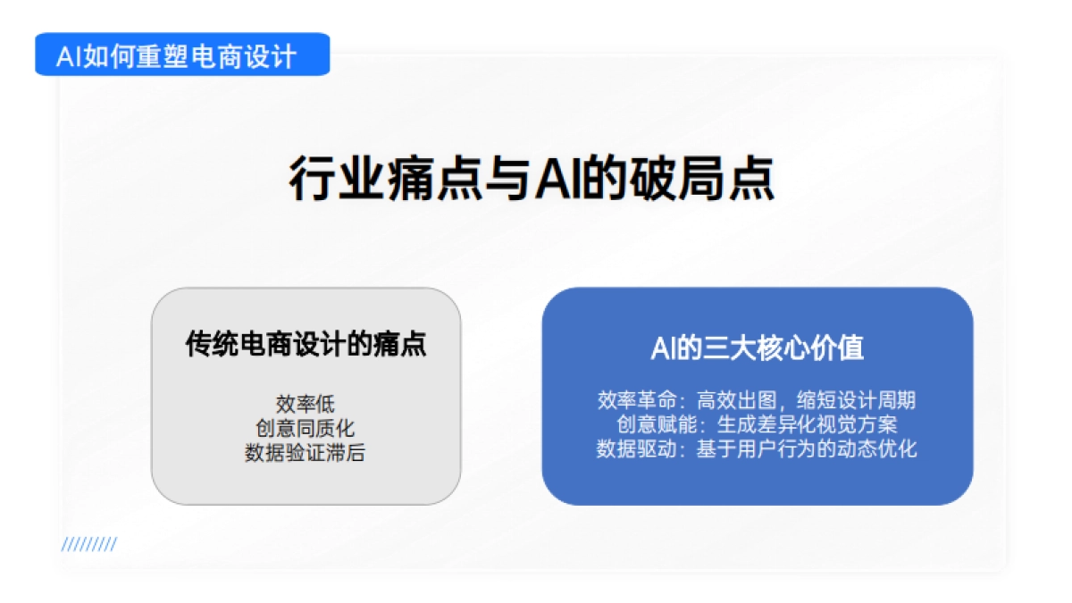 2025AI提效电商设计入门指南_第4页