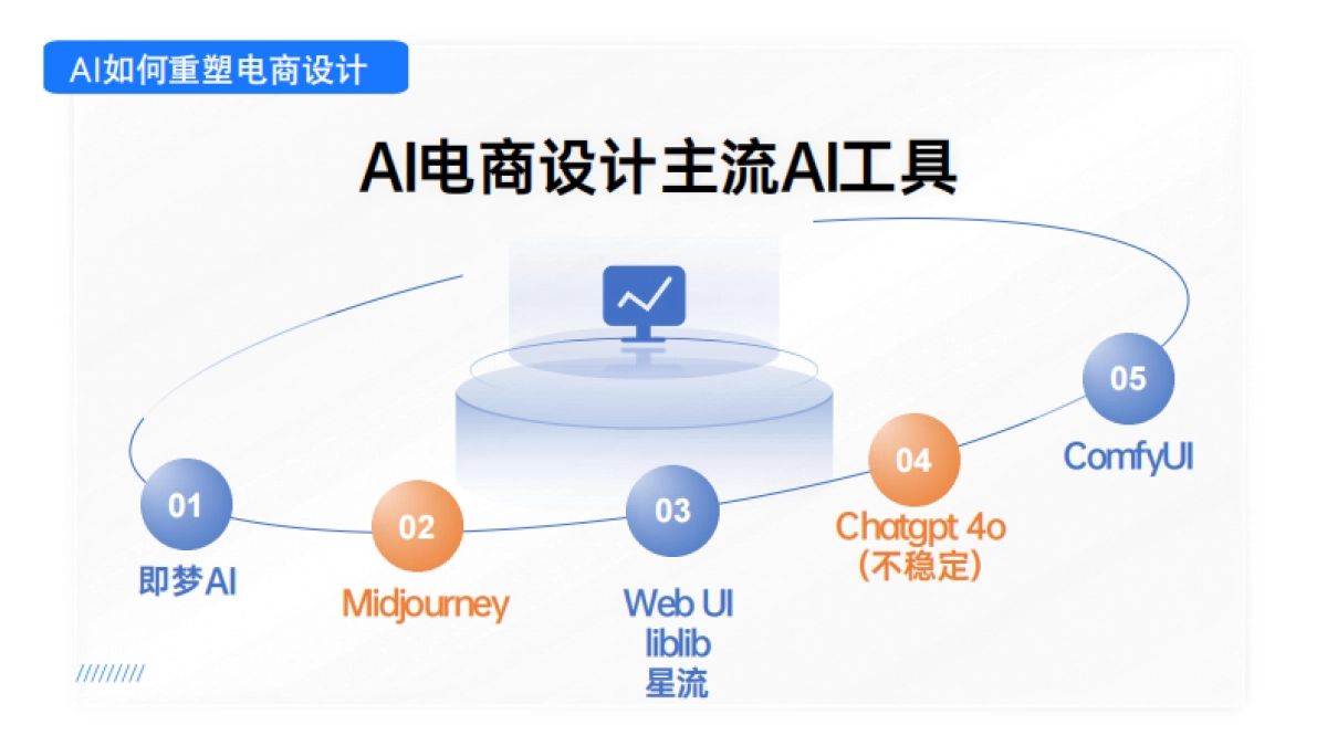 2025AI提效电商设计入门指南_第6页