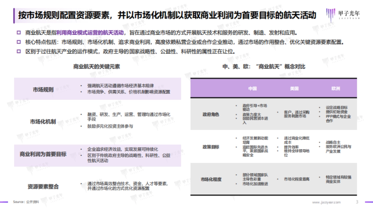 2025年中国商业航天行业发展研究报告-甲子光年_第3页