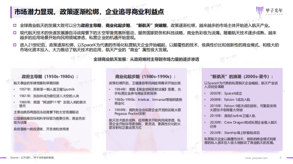 2025年中国商业航天行业发展研究报告-甲子光年_第4页