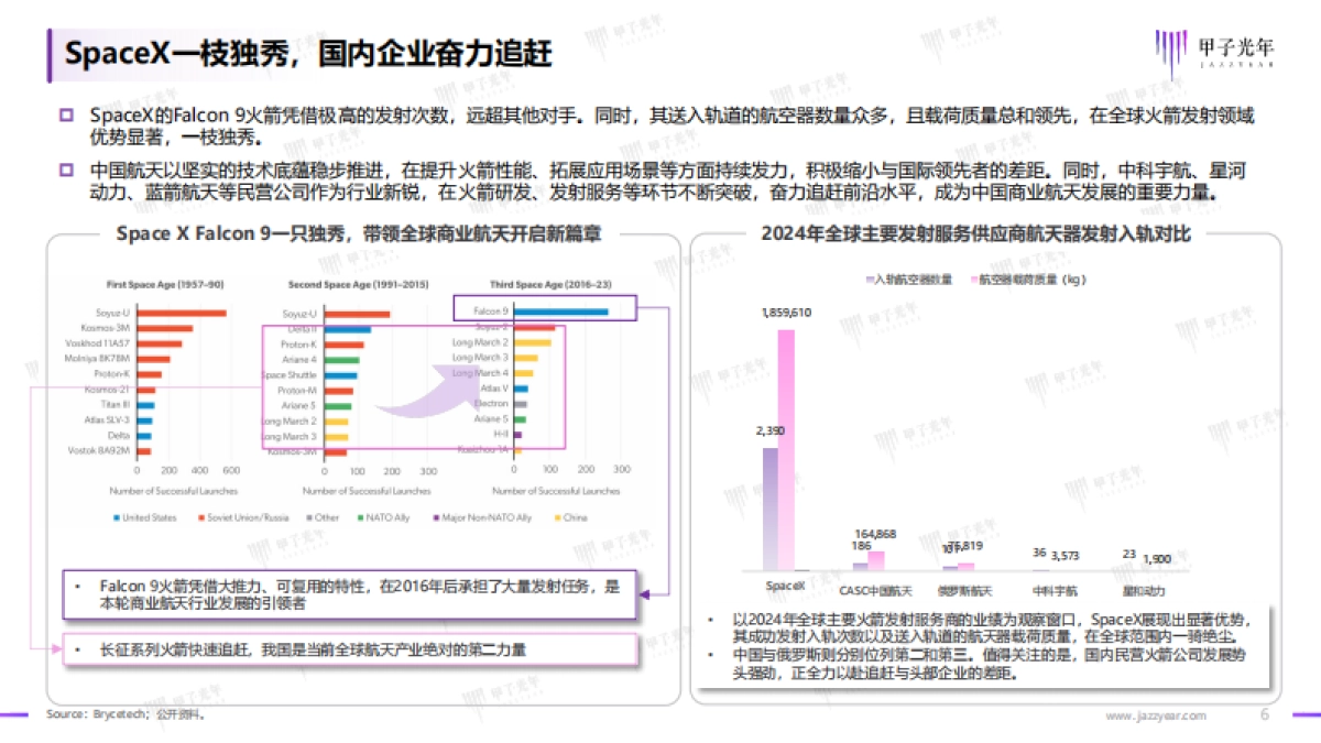 2025年中国商业航天行业发展研究报告-甲子光年_第6页