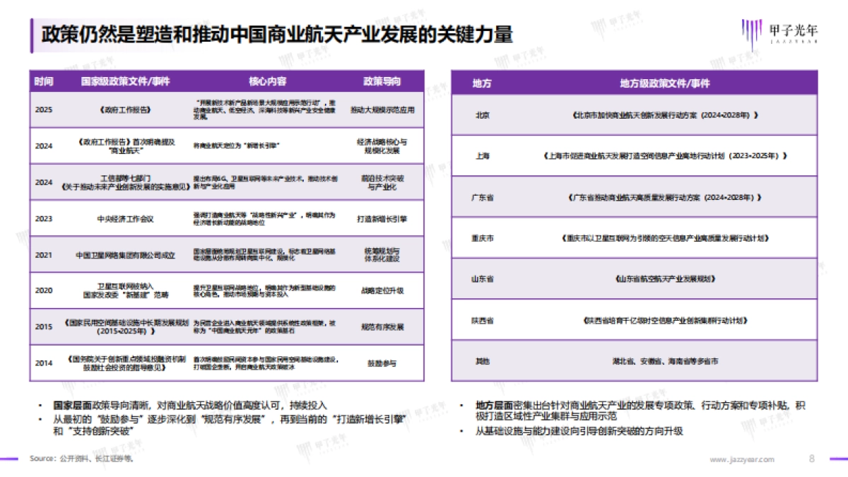 2025年中国商业航天行业发展研究报告-甲子光年_第8页