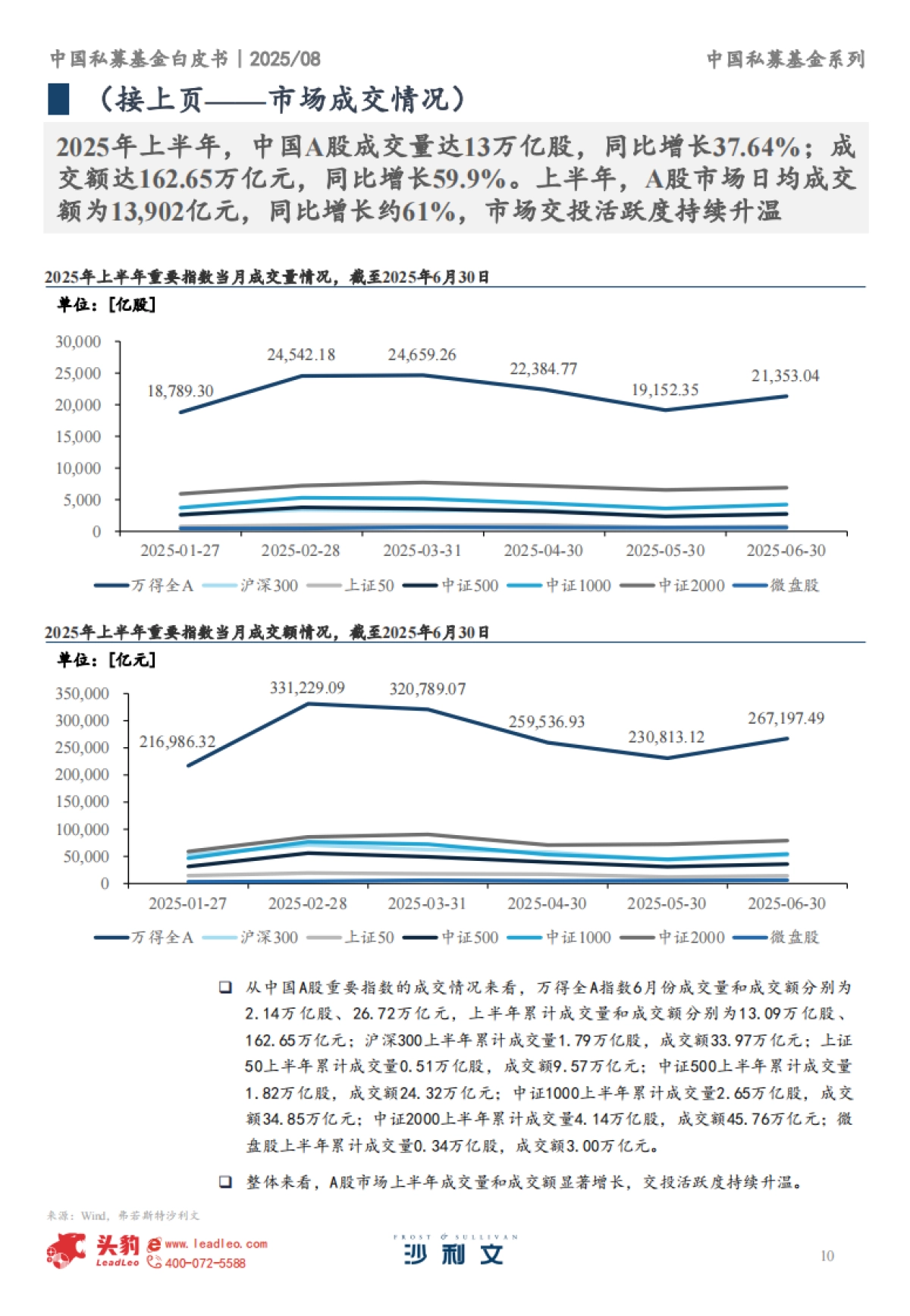 2025年中国私募基金白皮书-沙利文&头豹_第10页