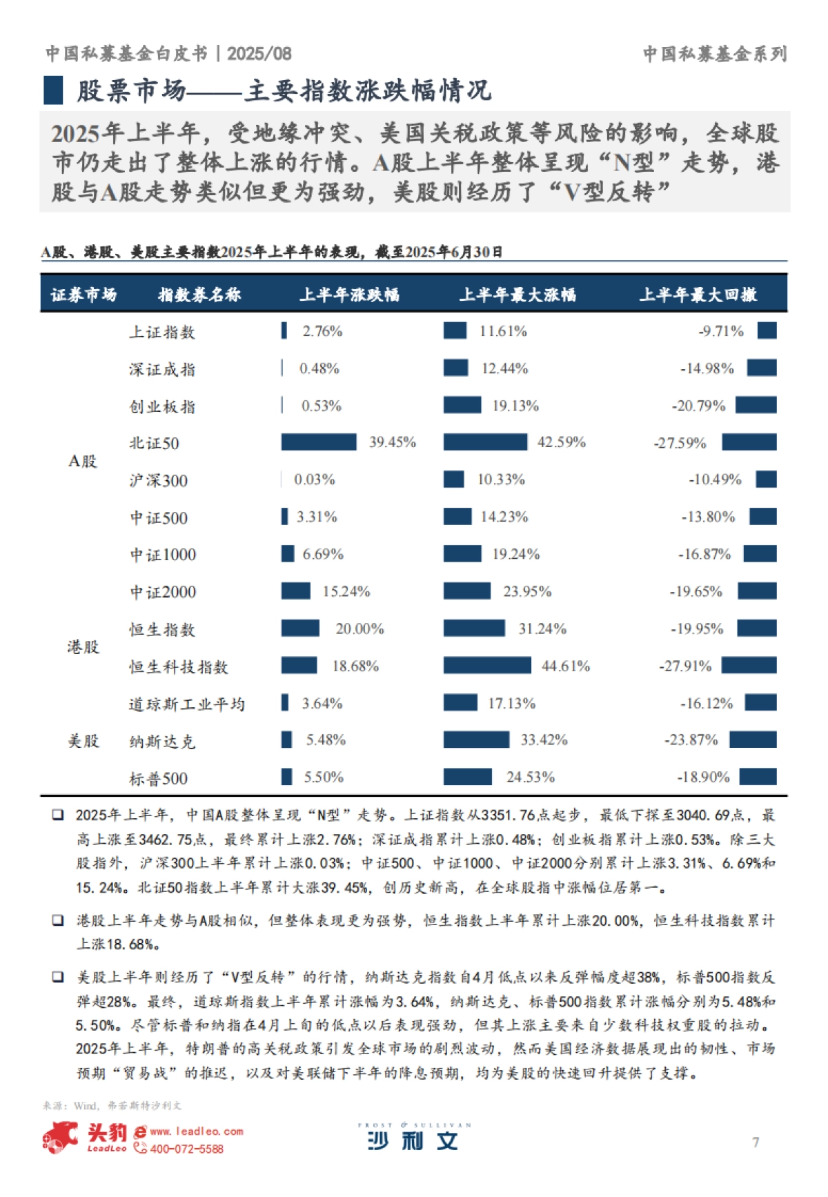 2025年中国私募基金白皮书-沙利文&头豹_第7页