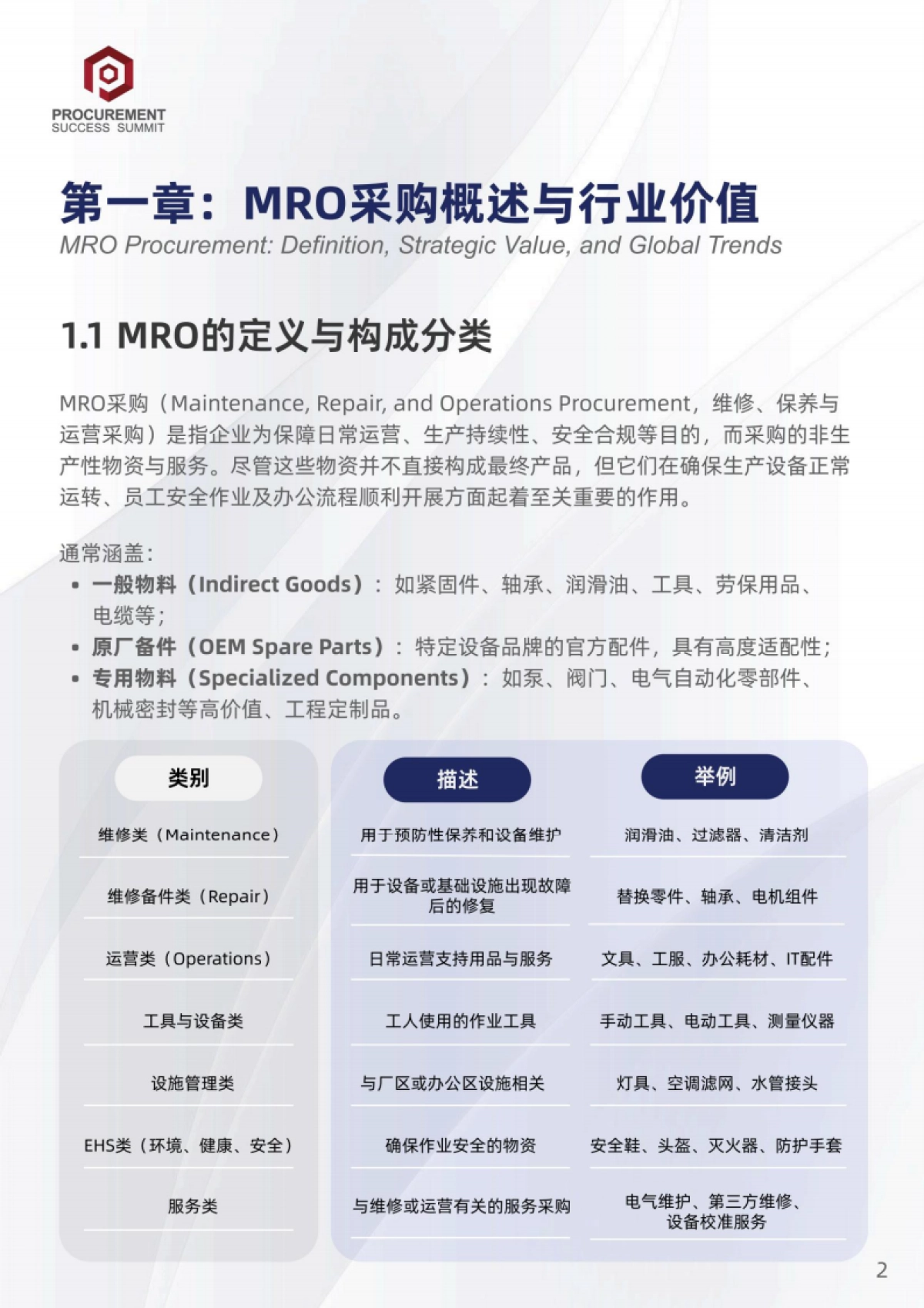 2025年中国与东南亚MRO采购市场洞察与发展策略报告-PSS Insight_第4页