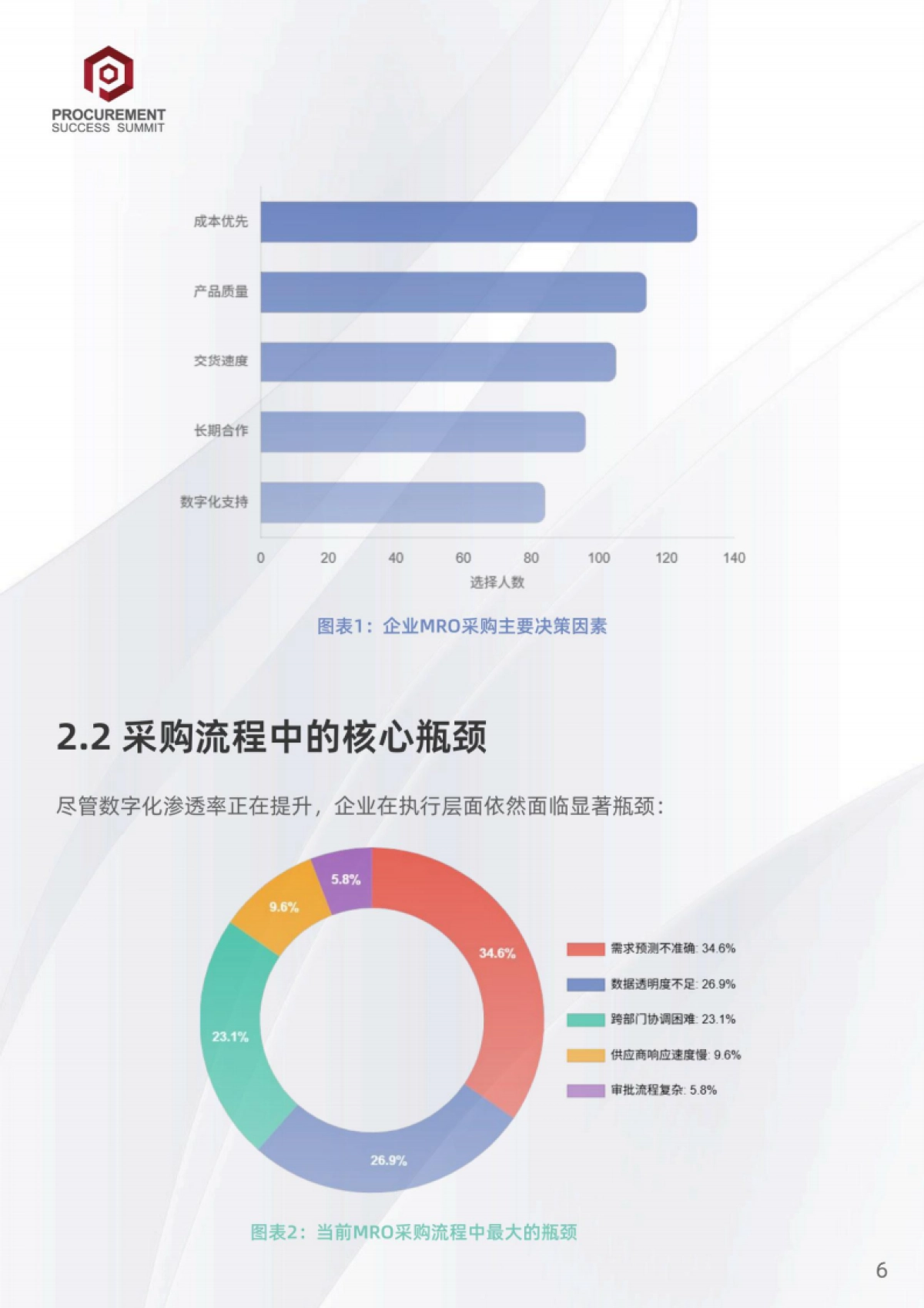 2025年中国与东南亚MRO采购市场洞察与发展策略报告-PSS Insight_第8页