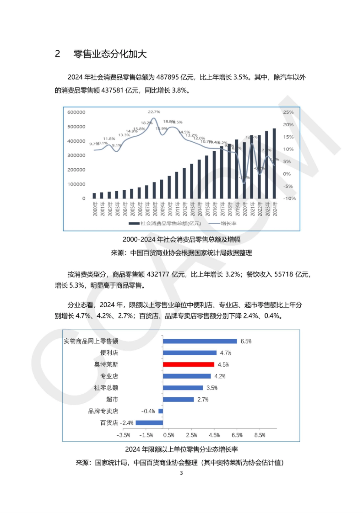 2024-2025年中国奥特莱斯行业白皮书-中国百货商业协会_第5页