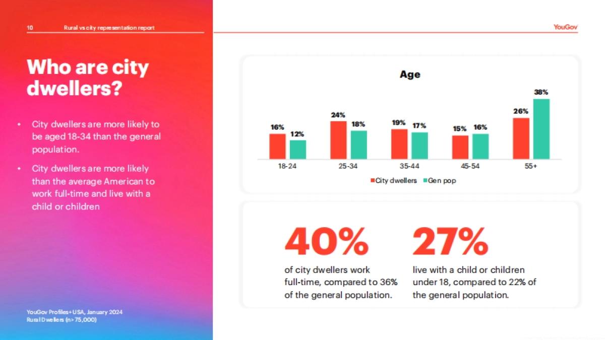 2024年美国农村与城市消费人群画像报告-英文版-YouGov_第10页