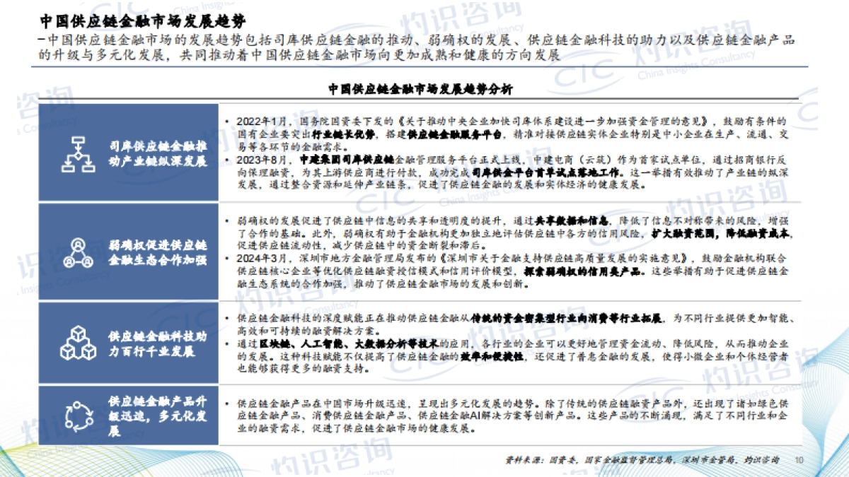 2024中国供应链金融科技行业蓝皮书-CIC灼识咨询_第10页