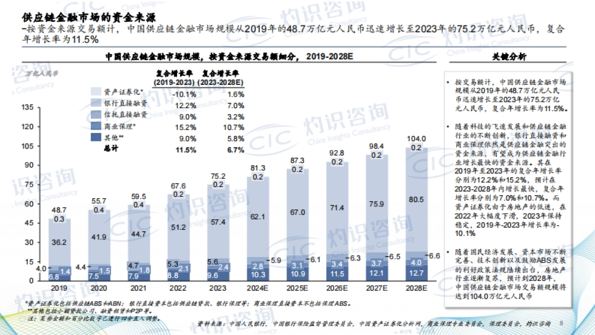 2024中国供应链金融科技行业蓝皮书-CIC灼识咨询_第8页