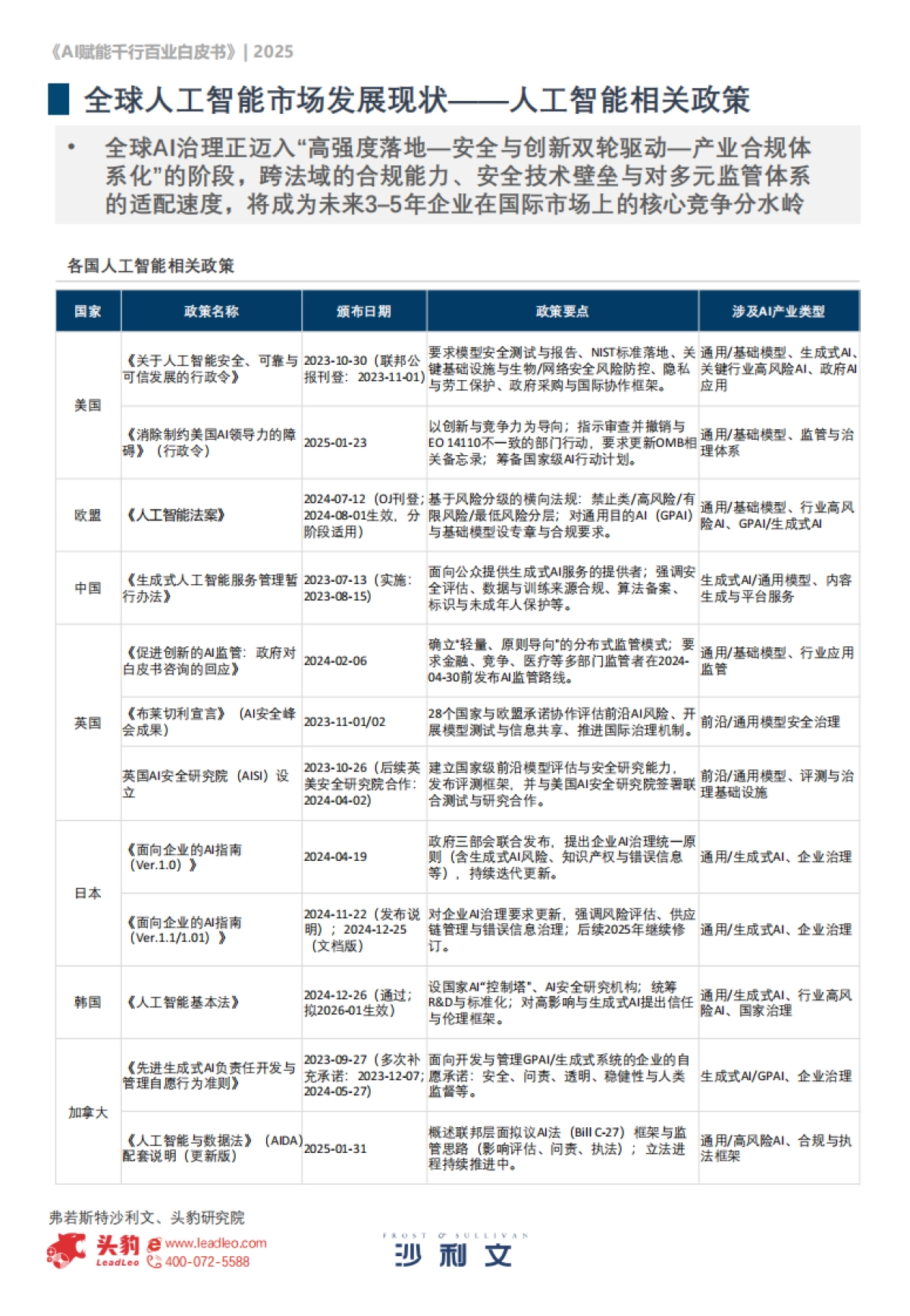 2025年AI赋能千行百业白皮书-沙利文&头豹_第6页