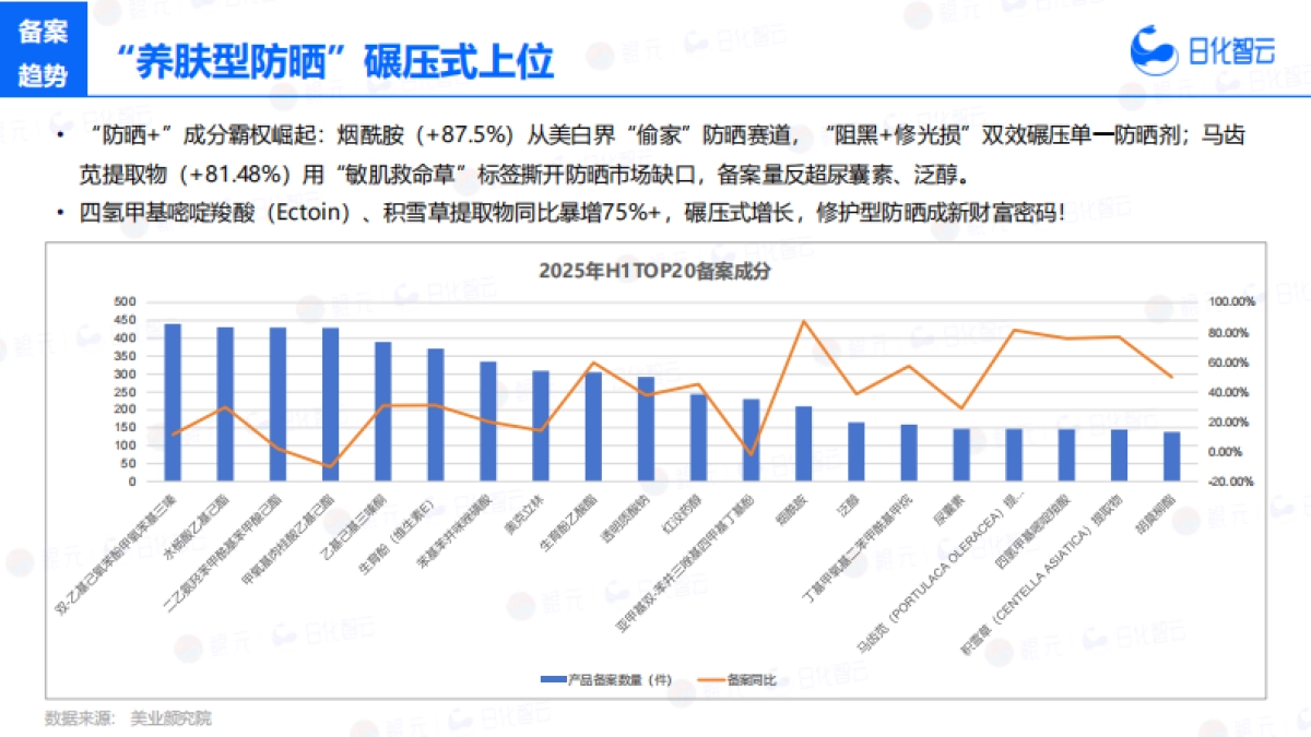 2025年H1防晒用品市场洞察趋势报告-日化智云_第10页