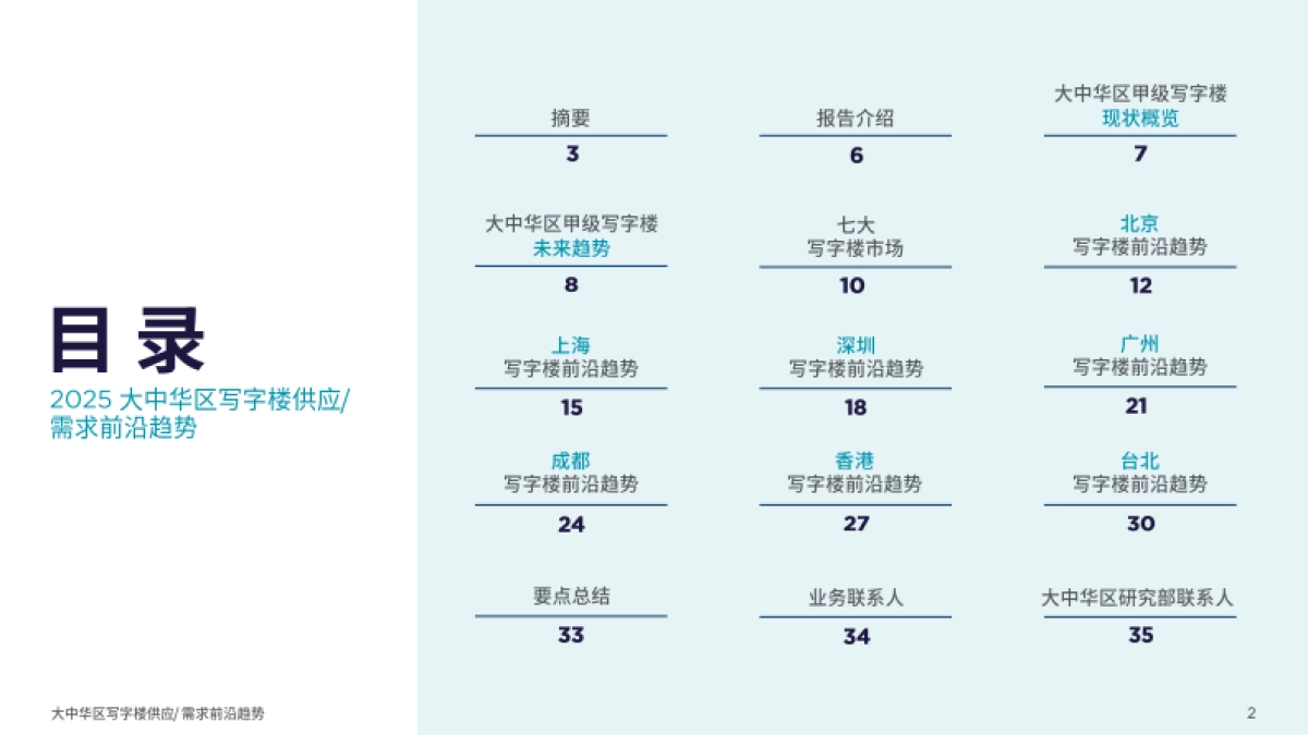 2025年大中华区写字楼供应需求前沿趋势报告-戴德梁行_第2页