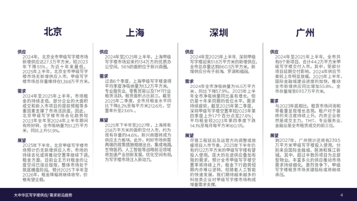 2025年大中华区写字楼供应需求前沿趋势报告-戴德梁行_第4页