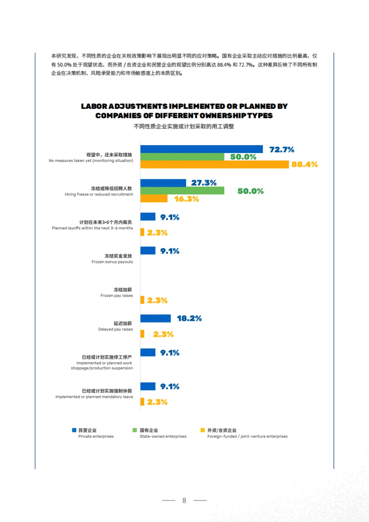 2025年关税政策对汽车行业用工调整影响分析报告-众旗学苑_第8页