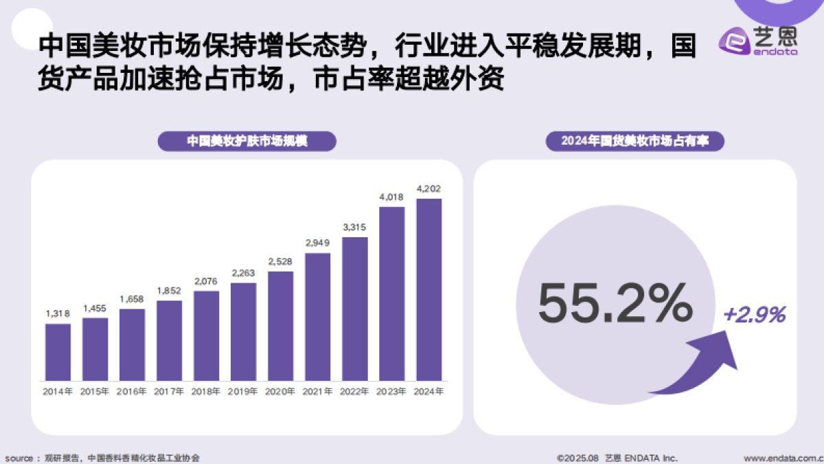 2025年国货美妆消费趋势洞察报告-艺恩数据_第4页