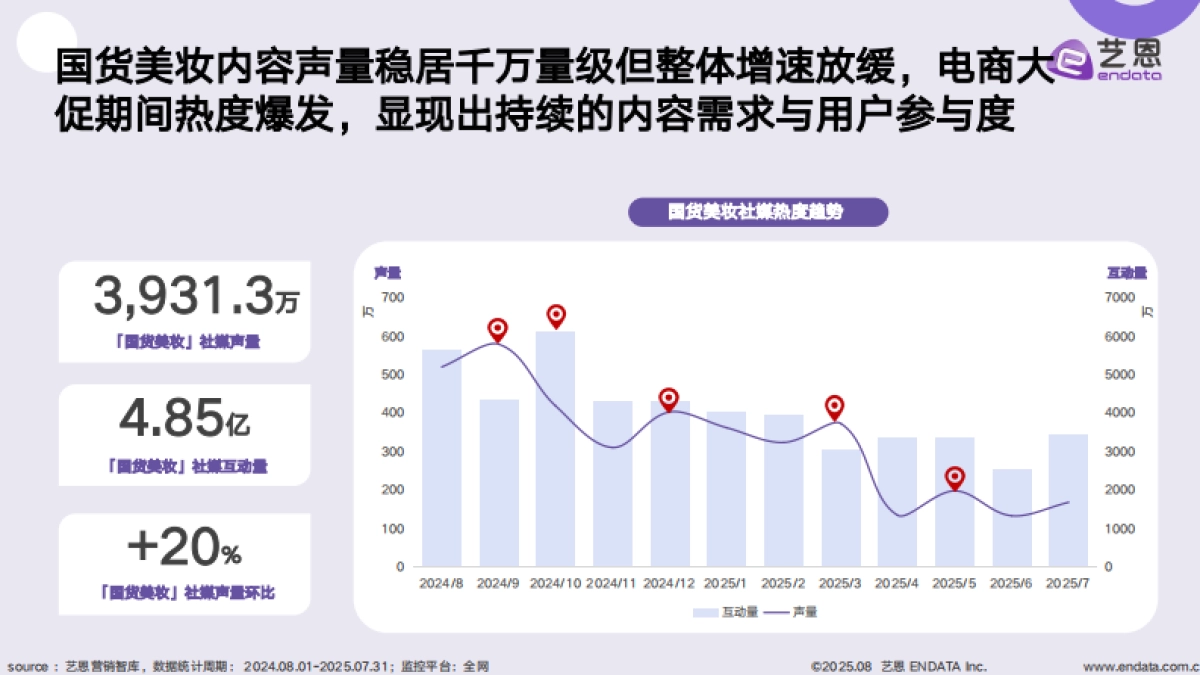 2025年国货美妆消费趋势洞察报告-艺恩数据_第5页