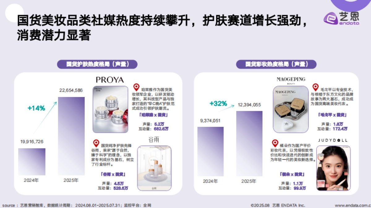 2025年国货美妆消费趋势洞察报告-艺恩数据_第6页