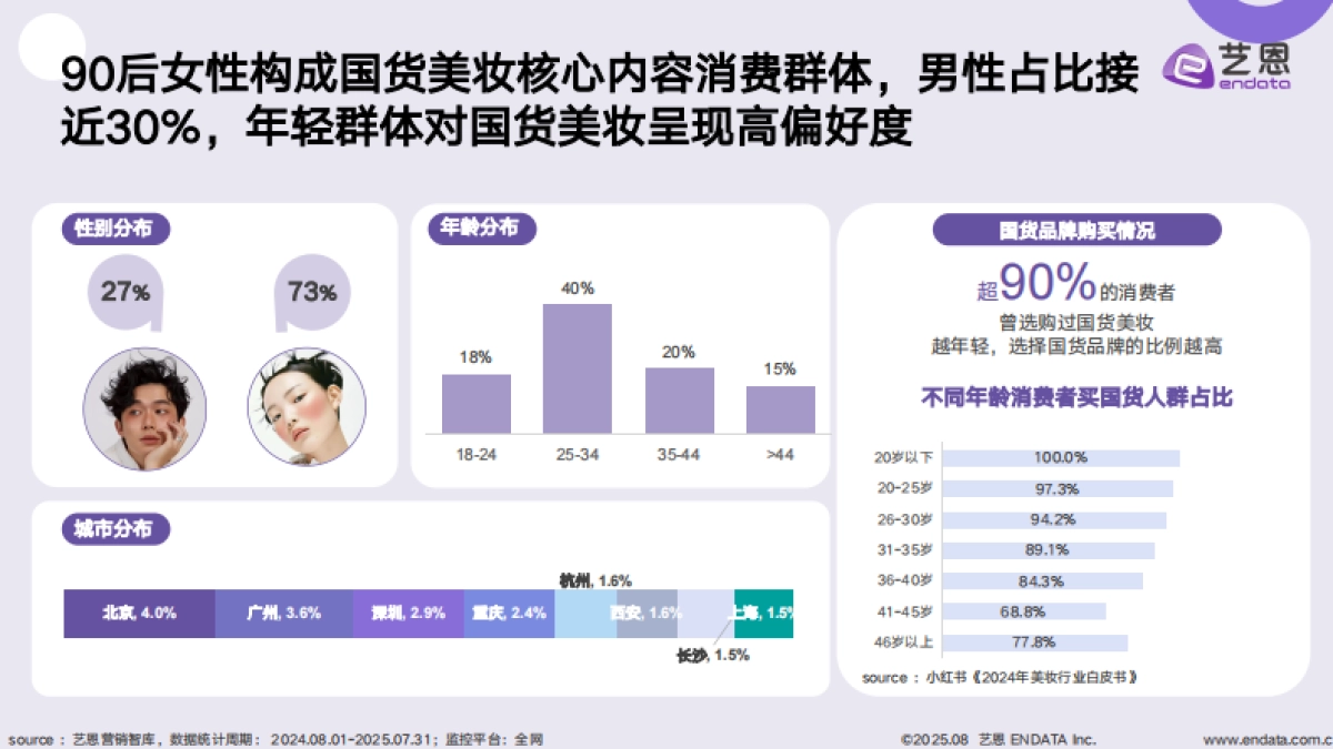 2025年国货美妆消费趋势洞察报告-艺恩数据_第7页