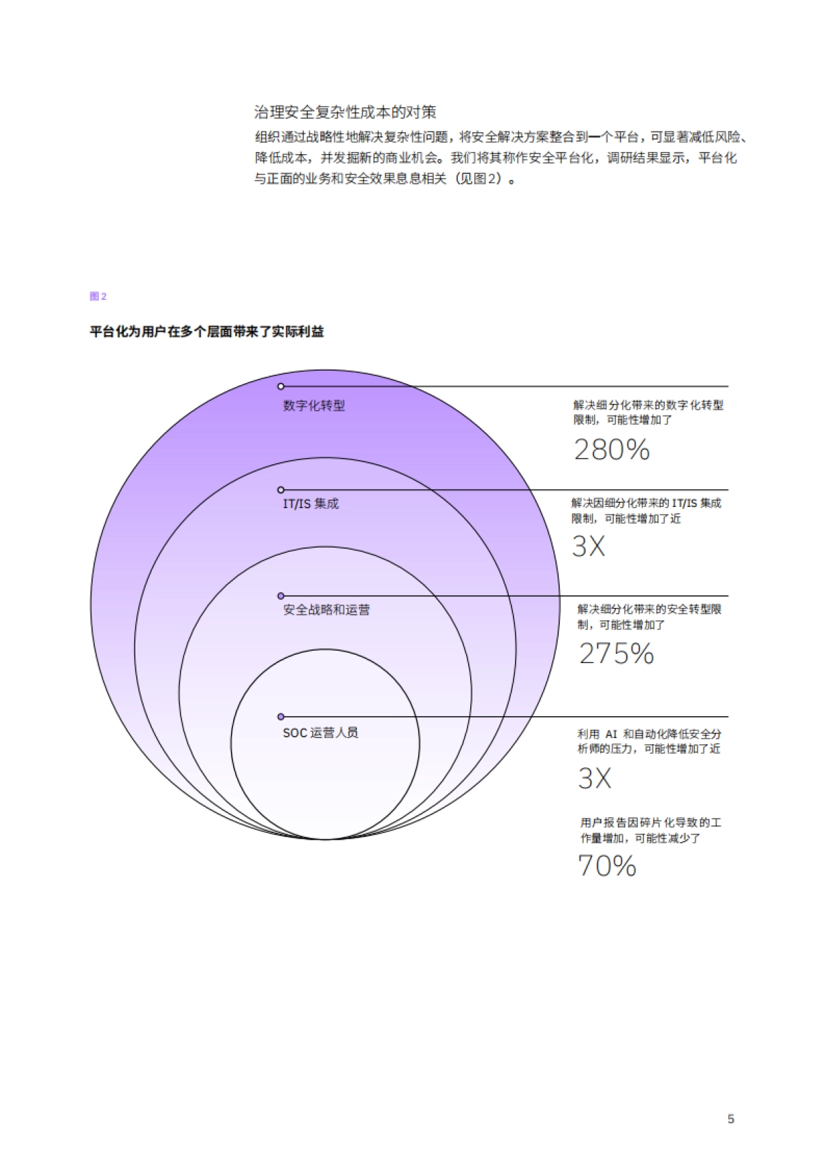 2025年解锁网络安全红利：安全平台驱动价值创造研究报告-IBM商业价值研究院_第7页
