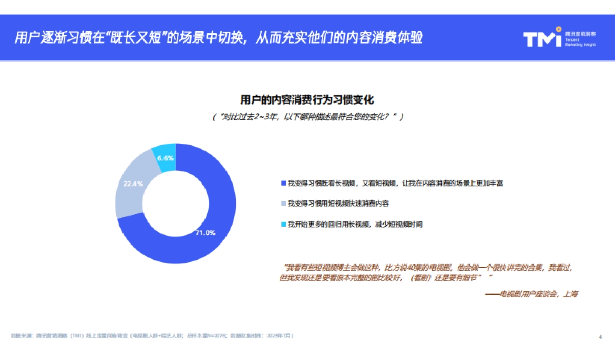 2025年剧综短视频消费内容和行为报告-TMI腾讯营销洞察_第5页