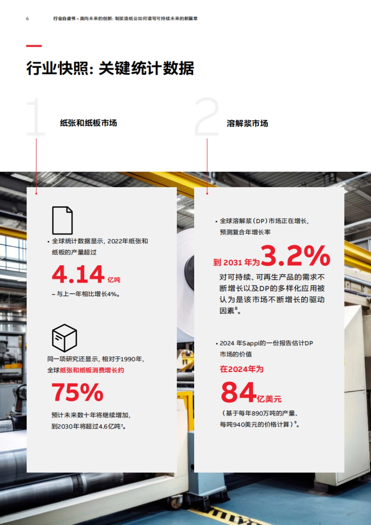 2025年面向未来的创新：制浆造纸业如何谱写可持续未来的新篇章白皮书-ABB_第6页