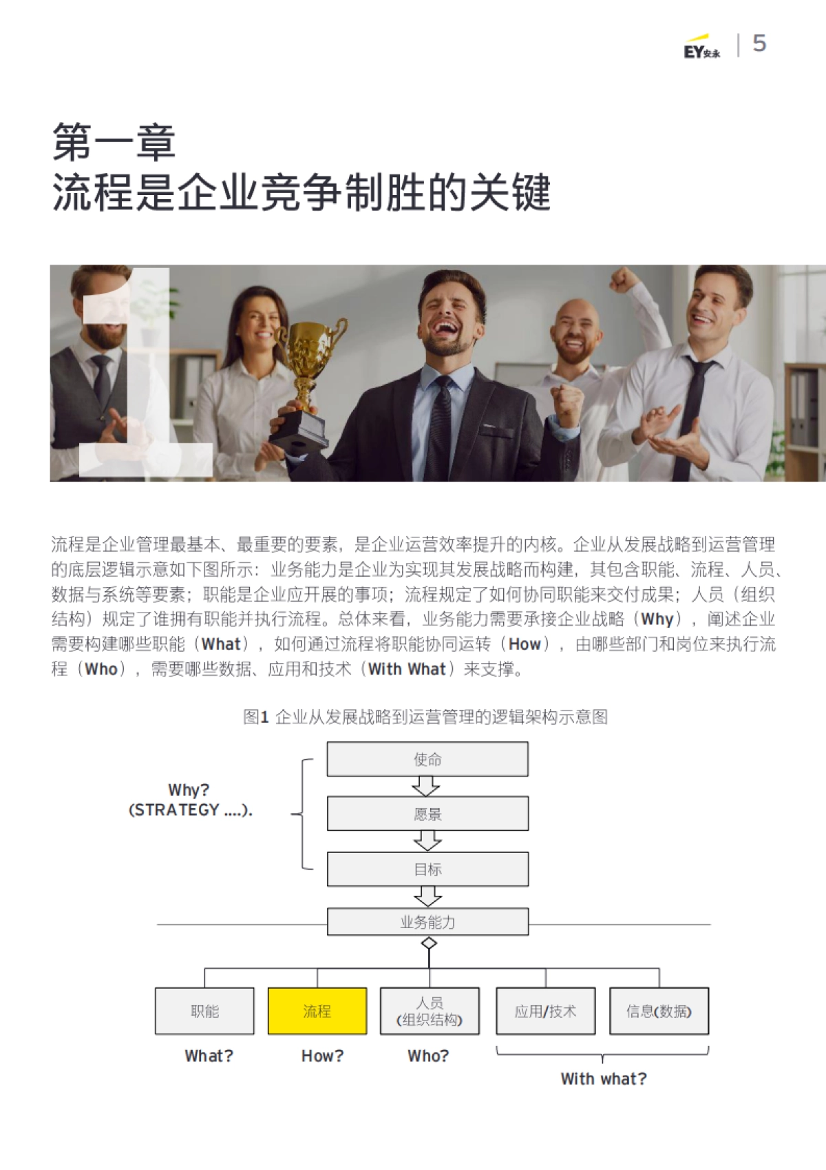 2025年企业业务流程变革与创新调研报告-EY安永_第5页