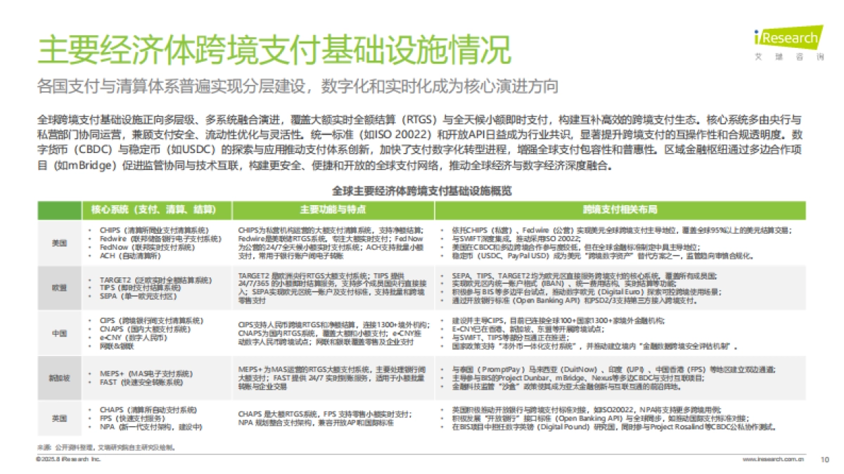 2025年全球跨境支付服务行业洞察报告-艾瑞咨询_第10页