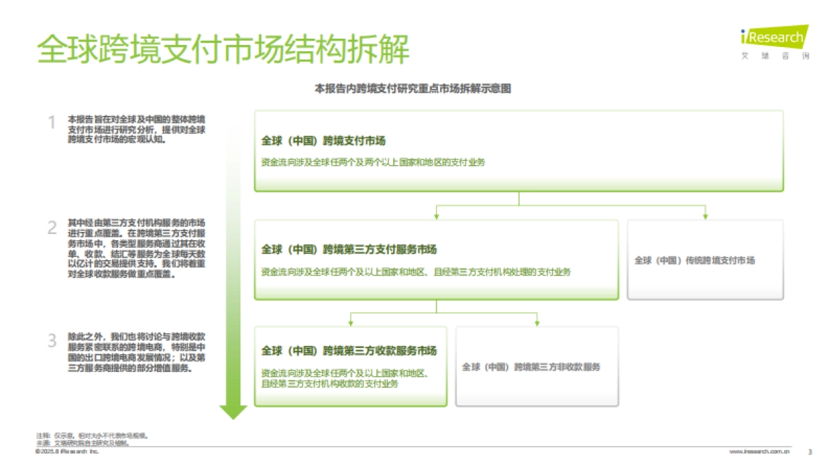 2025年全球跨境支付服务行业洞察报告-艾瑞咨询_第3页
