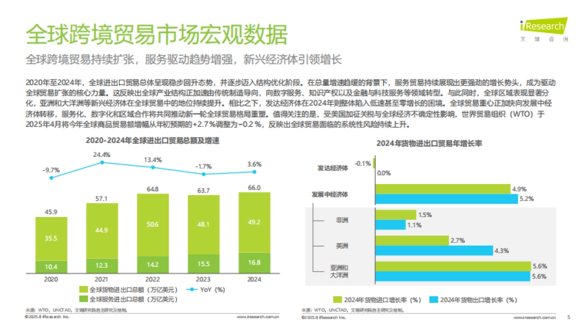2025年全球跨境支付服务行业洞察报告-艾瑞咨询_第5页